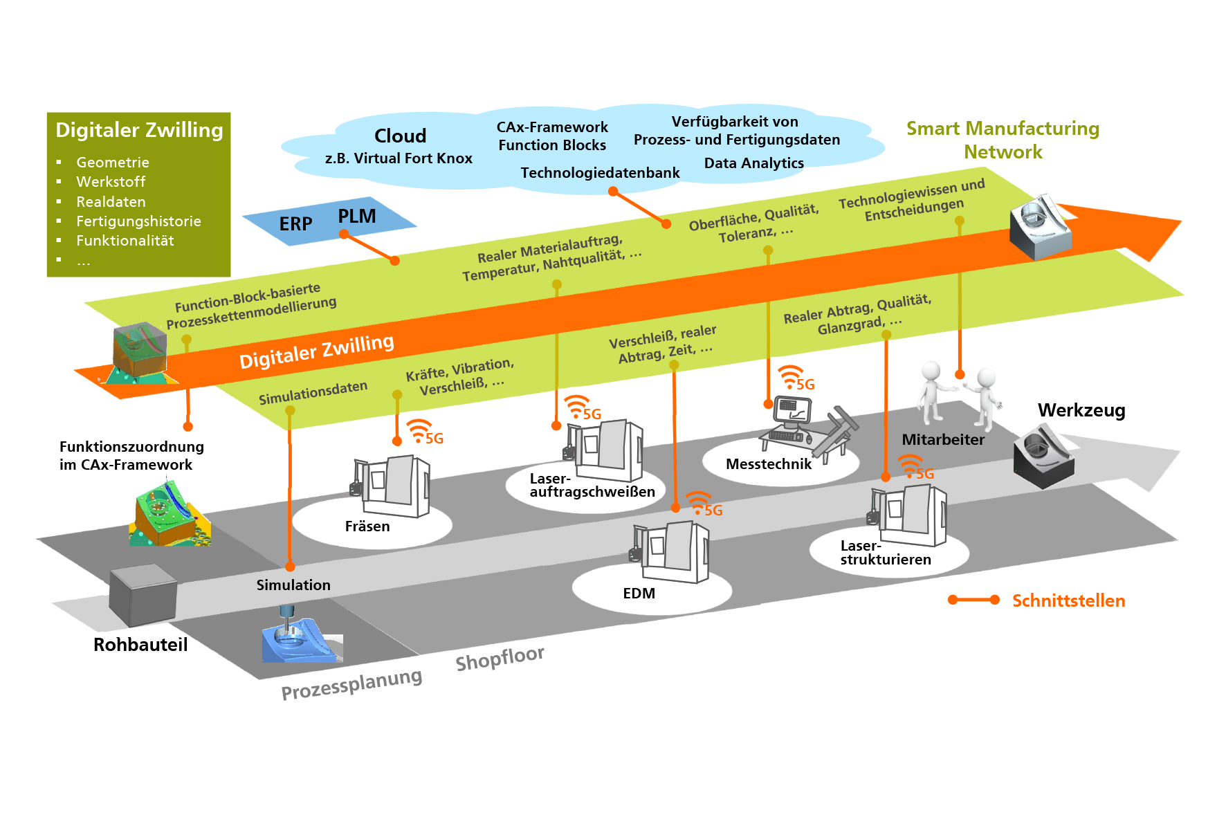 Microsoft PowerPoint - Abb_Smart Manufacturing Network_180413.pptx
